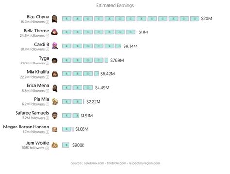 top onlyfans creator|Top OnlyFans Best Creators by Country (Dec, 2024)